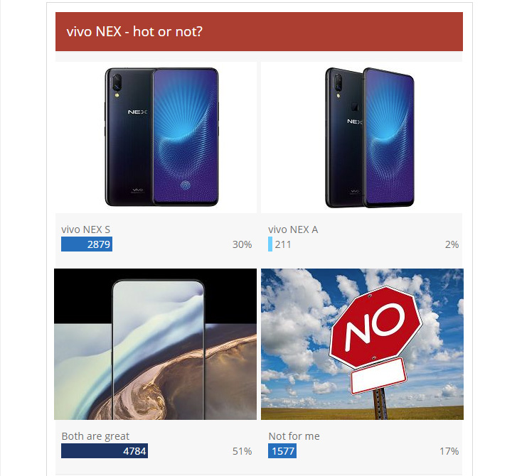 Weekly poll results: vivo NEX S and A are a hit with fans