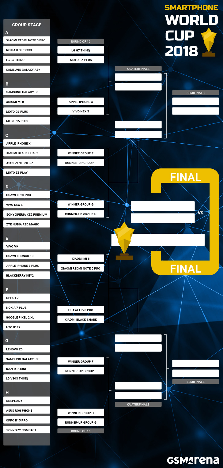 Smartphone World Cup: Groups G and H