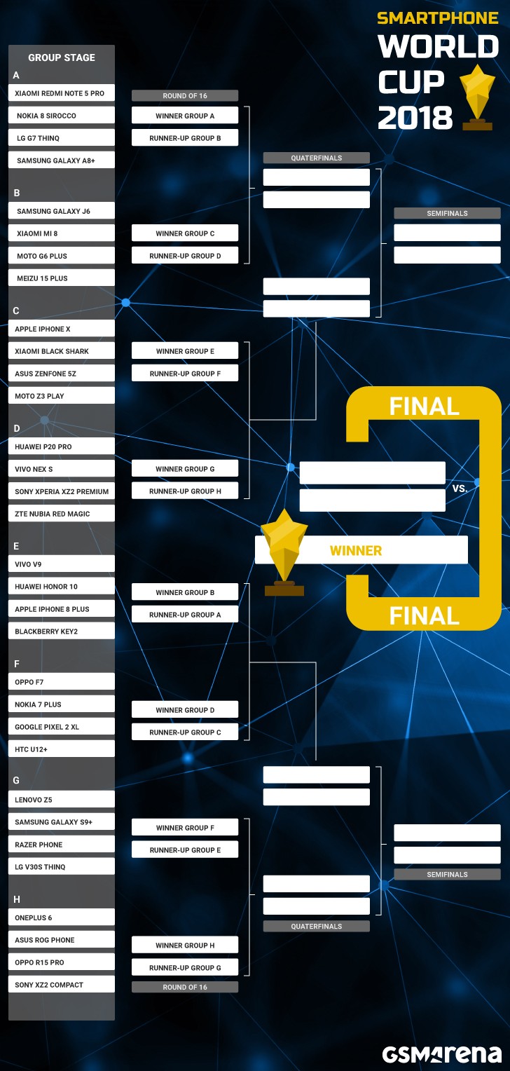 Our Smartphone World Cup is starting this week, here are the groups