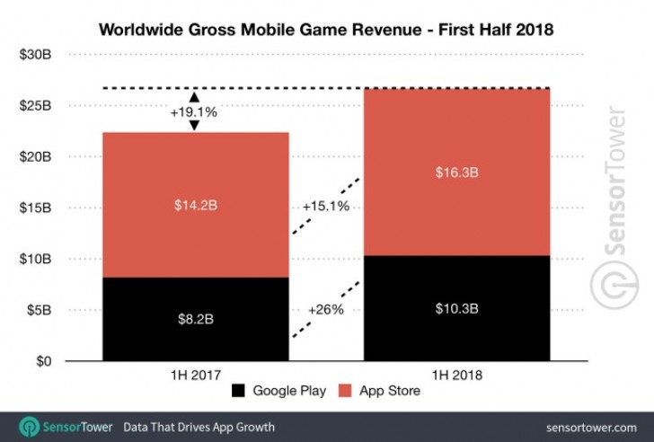 iOS App Store vs. Google Play Store