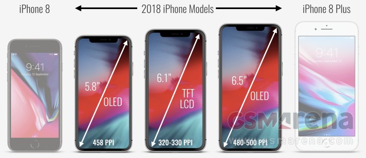 2018 iPhone X, X Plus, and iPhone 9 get compared in new images - PhoneArena