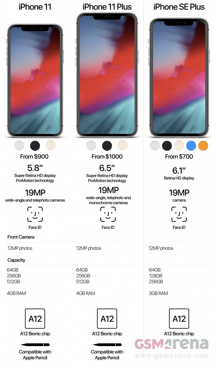 2018 iPhone 9 Will Feature Sundry Of Color Variants, Except Everyone's  Favorite
