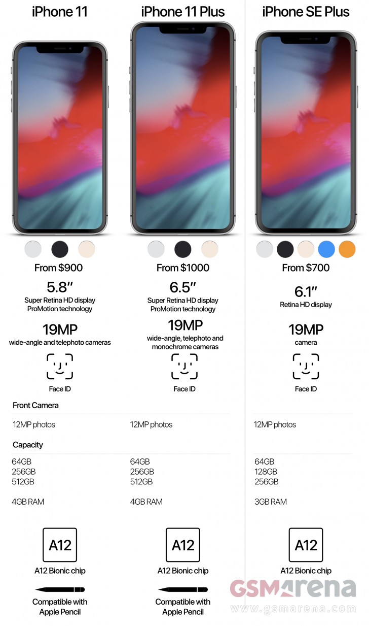 2018 iPhone X, X Plus, and iPhone 9 get compared in new images - PhoneArena