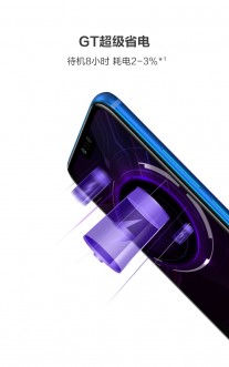 Presentation slides from the Honor 10 GT announcement