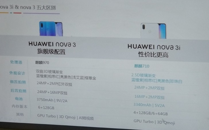 huawei nova 3i cpu