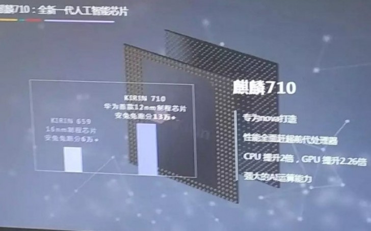 Huawei Nova 3i leaked specs reveal Kirin 710 chipset