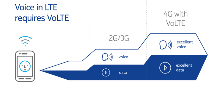 HMD is fixing the VoLTE issues with the Nokia 7 plus