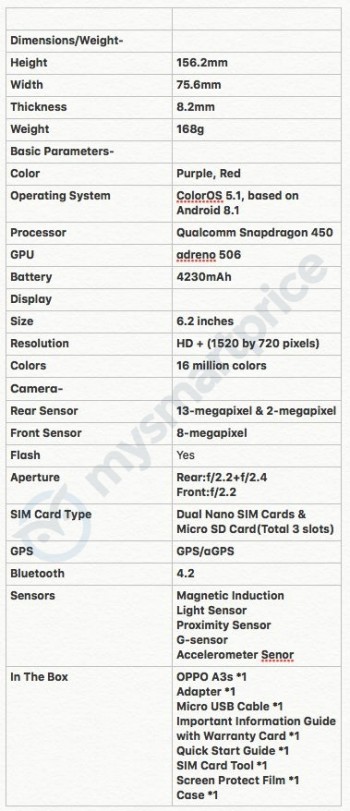 oppo a53 s processor