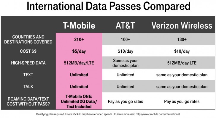 international roaming