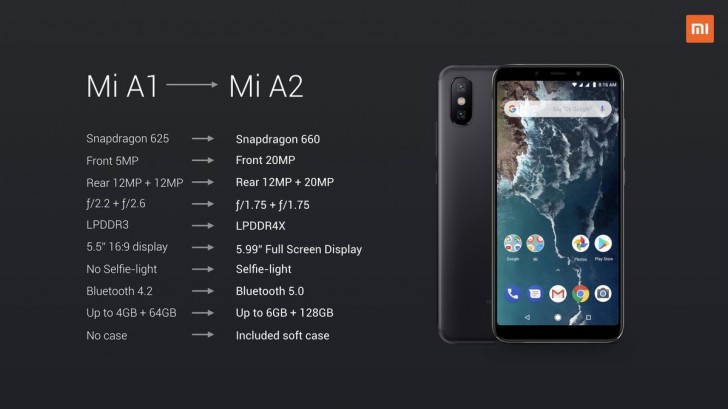 mi model a2