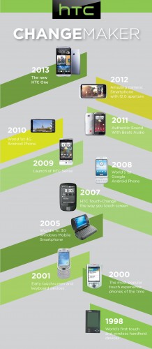 The history of HTC: from the beginning to the HTC One