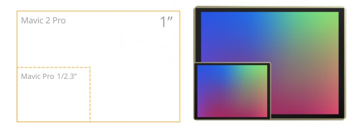 dji mavic 2 pro sensor
