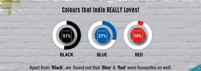 Black, Blue and Red are the preferred colors