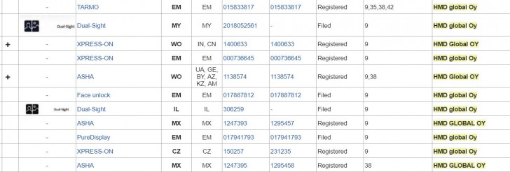 HMD trademarks PureDisplay - the return of PureMotion HD+?