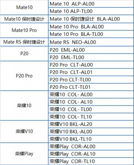 huawei models list