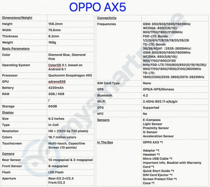 Full spec sheet of the upcoming Oppo R15 Neo (AX5) leaks