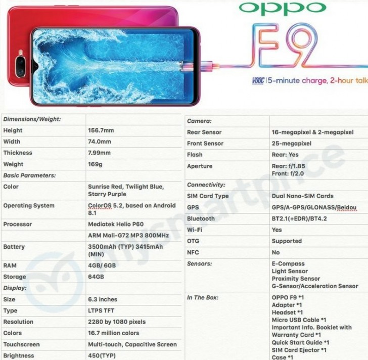 oppo f9 battery capacity