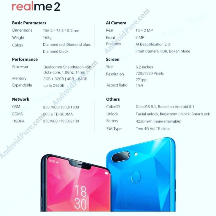 realme 5s 4.64