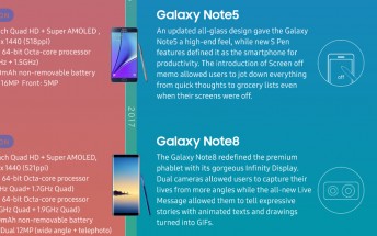 Samsung’s latest infographic of the evolution of the Note skips over the Note7