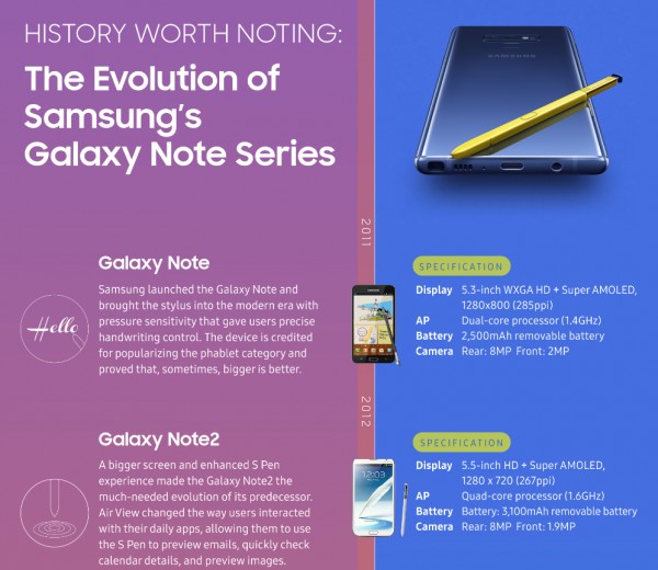 Note 9 батарея. Самсунг галакси нот 7. Samsung Galaxy Note 9 батарея. Разбор s Pen самсунг ноте 9. Заметки самсунг.
