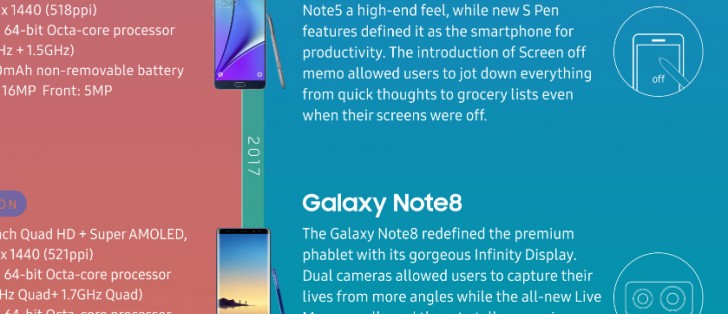 screen off memo note 7