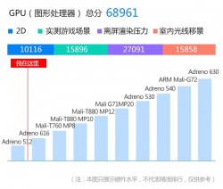 Benchmark results in line with a Snapdragon 670