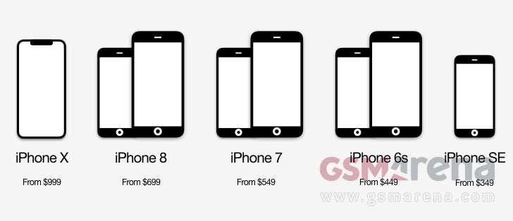 Here's all iPhone 2018 color options - PhoneArena