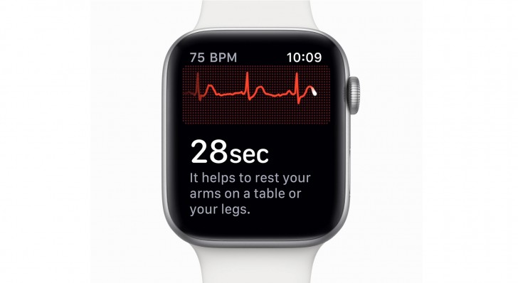 Ecg feature best sale apple watch