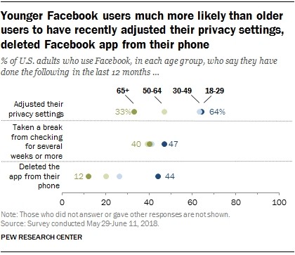 Top-20 most-used apps via Facebook in April