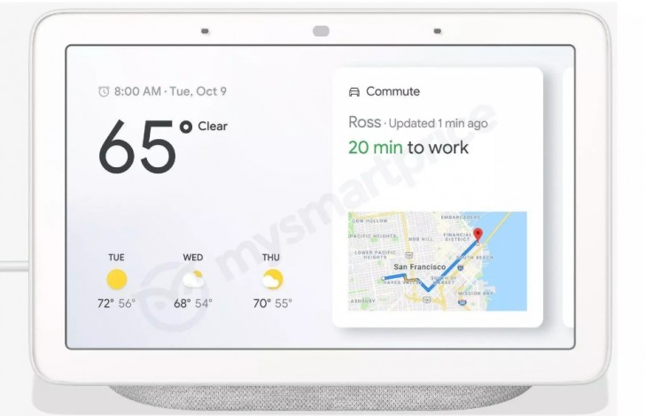 Google home hub 2024 have a camera