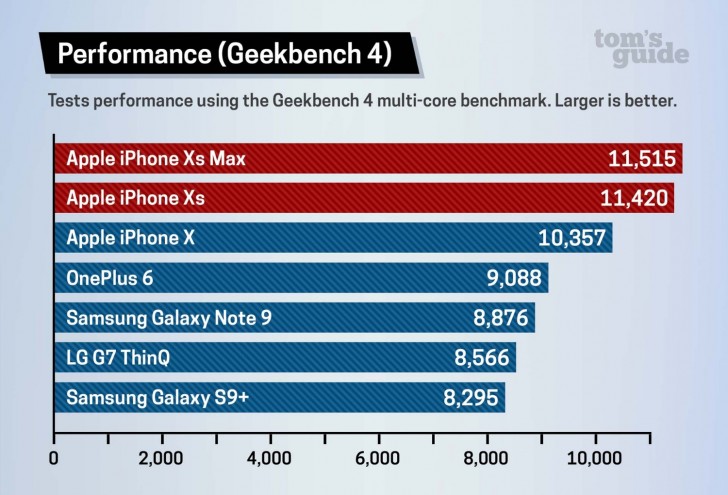 download the new version for iphoneRAM Benchmark