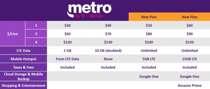 www metro pcs pay my bill