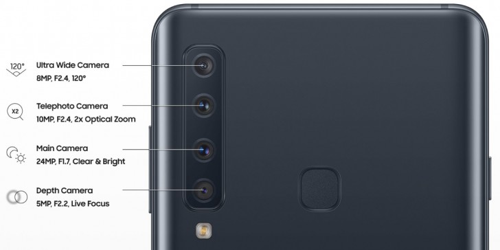 Galaxy A9s quad-camera details confirmed by leaked image: tele, standard, wide, depth