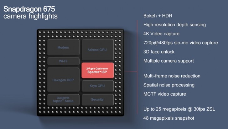 Qualcomm's new Snapdragon 675 elevates the gaming experience on