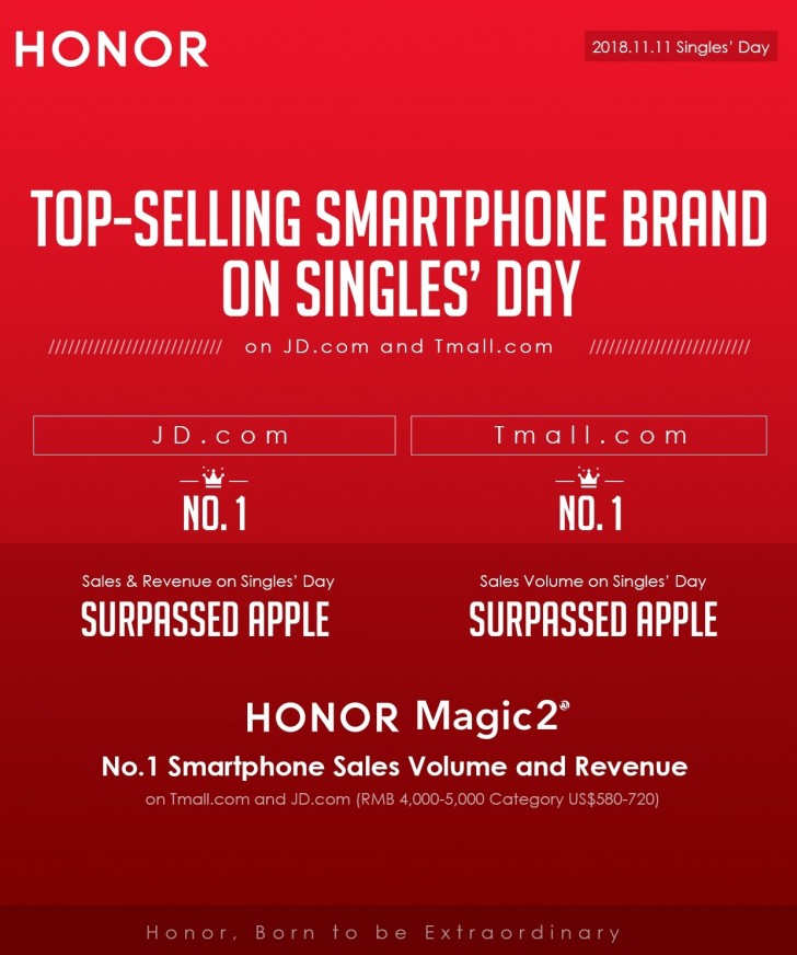 The Honor Magic V2 smartphone is highly popular in China, according to  JD.com