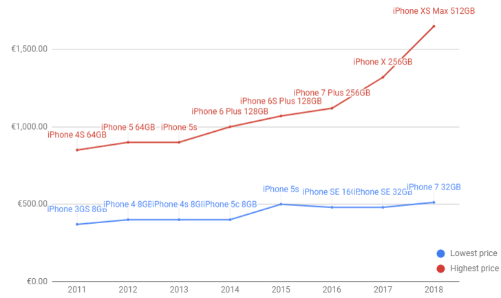 Tebrikler Dolaylı armoni iphone 11 price chart . ayrıntılı Unravel