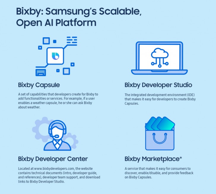 Samsung announces Infinity Flex Display, One UI and talks about