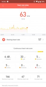 Heart rate during the day
