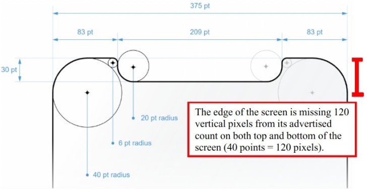 Apple Getting Sued Over Alleged False Screen Size And Pixel Count Advertisement Gsmarena Com News