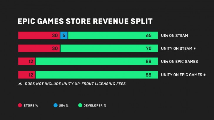 Epic has an Android version of its Games Store in the works