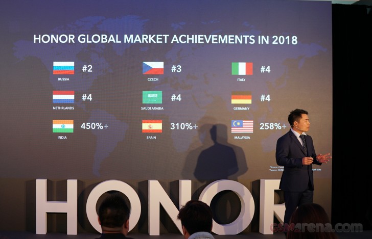 Honor es la e-brand más popular en China
