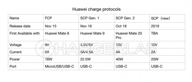 Scp huawei что такое