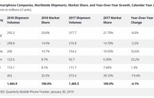 IDC numbers