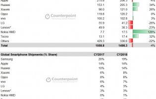 Counterpoint numbers