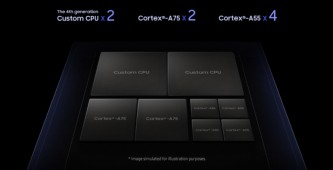 Tri-cluster CPU