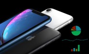 iPhone XR is Apple's top seller in the US, XS market share shrinks