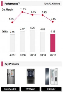 LG: Home Appliance and Air Solution