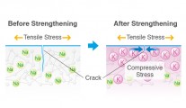 How strengthened glass works