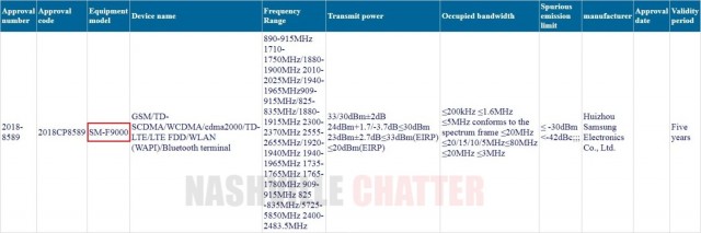 Samsung's Galaxy Fold (SM-F9000) gets certified by CMIIT