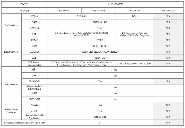 Galaxy S10 wireless capabilities (click for a better look)